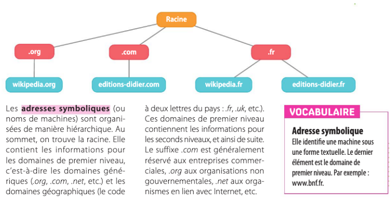 Adresse symbolique