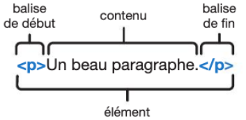 url