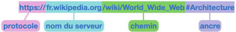 url
