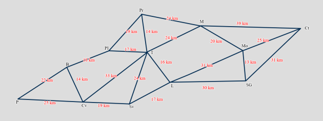 graphe